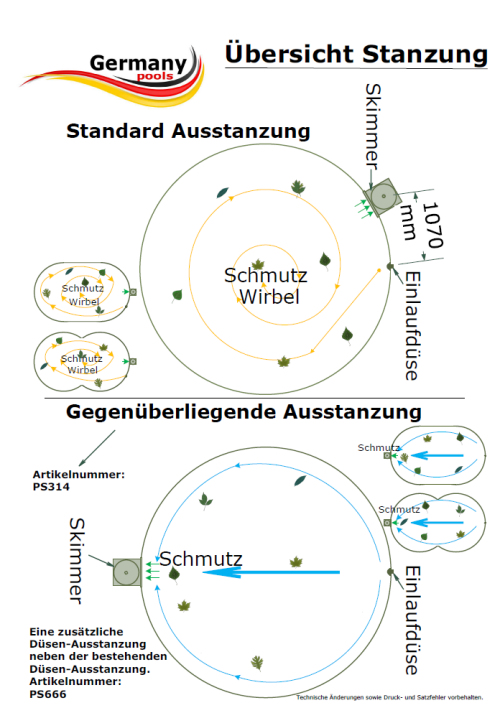 Anordnung-Skimmer-Düse