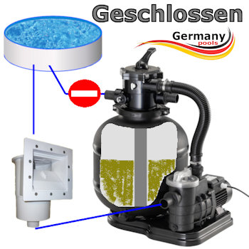 sandfilter-geschlossen